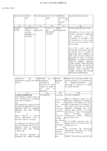 ESIC 5048 Nursing Officers Recruitment Important Notification-2024