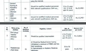 GNM and ANM Nursing jobs in Women and Child Development Department