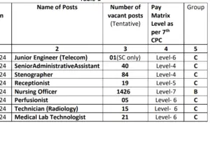 Nursing Officer Jobs- 1426 Vacancies